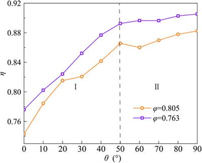 Pore-scale simulation of miscible displacement in an inclined porous medium